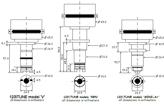 Model V, KENT, BMW